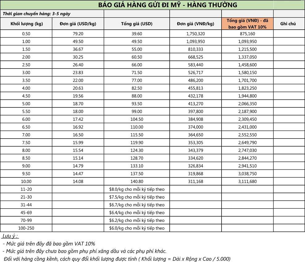 Vận chuyển hàng đi mỹ giá rẻ