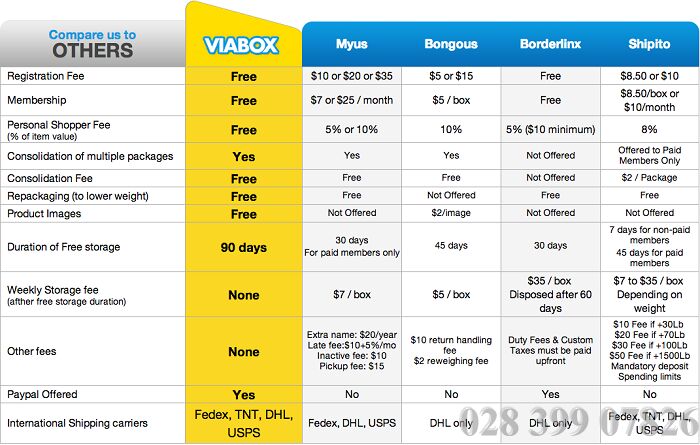 Giá cước gửi hàng đi mỹ fedex, dhl, tnt, ups